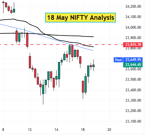 18 May Nifty Analysis
