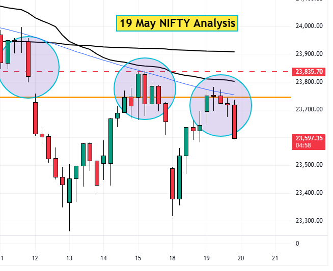 19 May NIFTY analysis