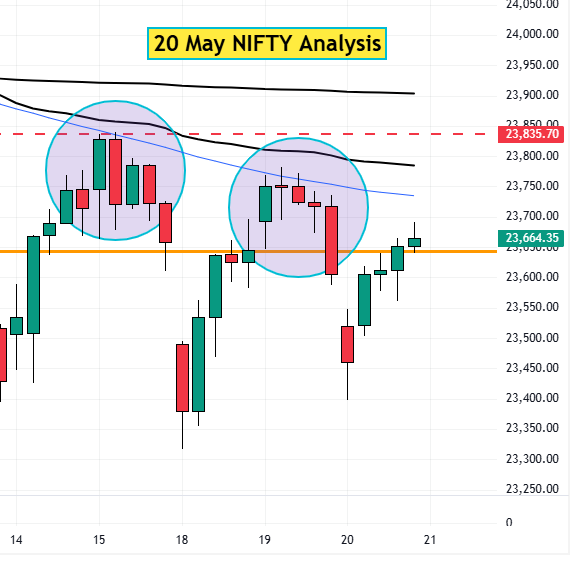 20 may nifty analysis
