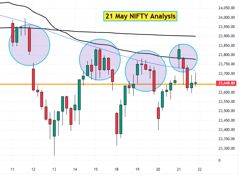 21 may nifty analysis