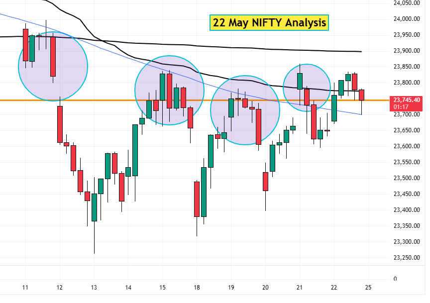 22 May Nifty analysis
