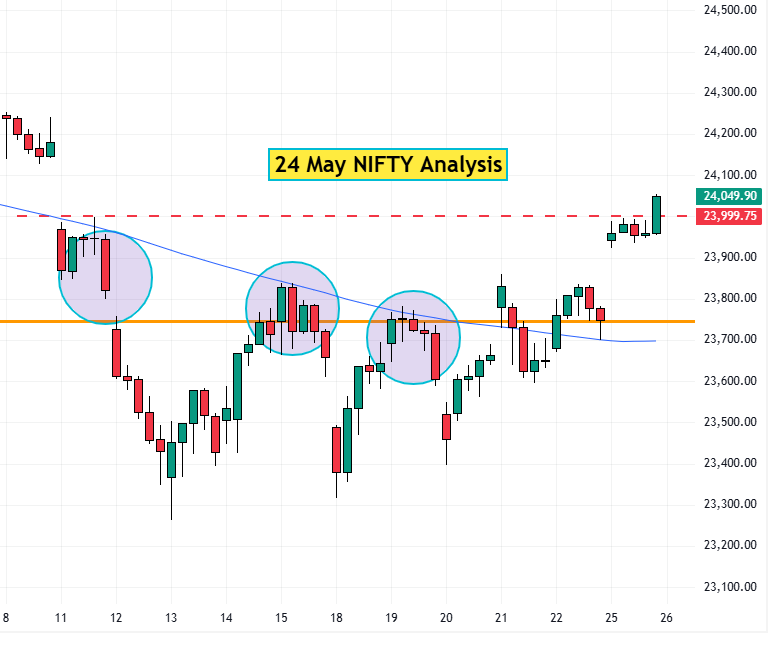 25 may Nifty analysis