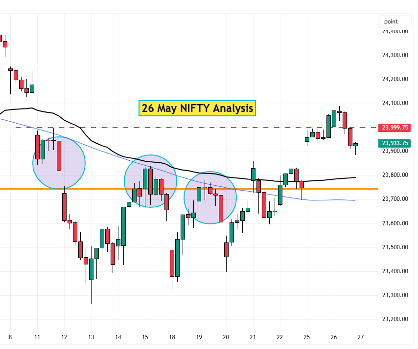 26 May Nifty analysis