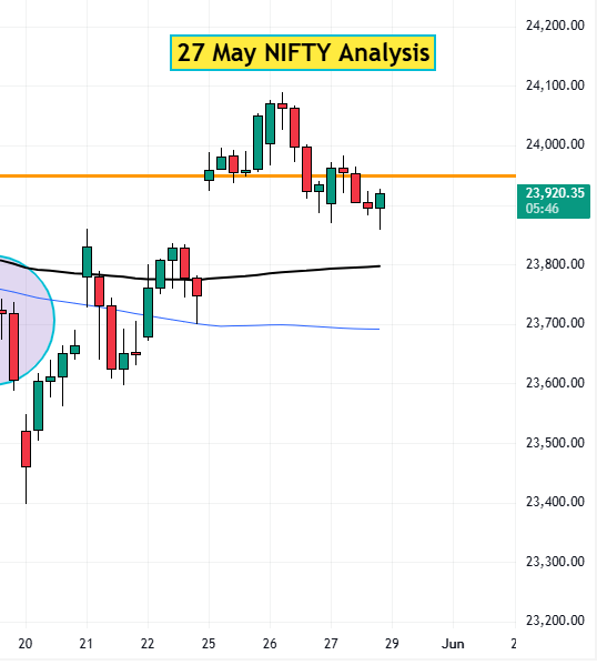 27 may Nifty analysis
