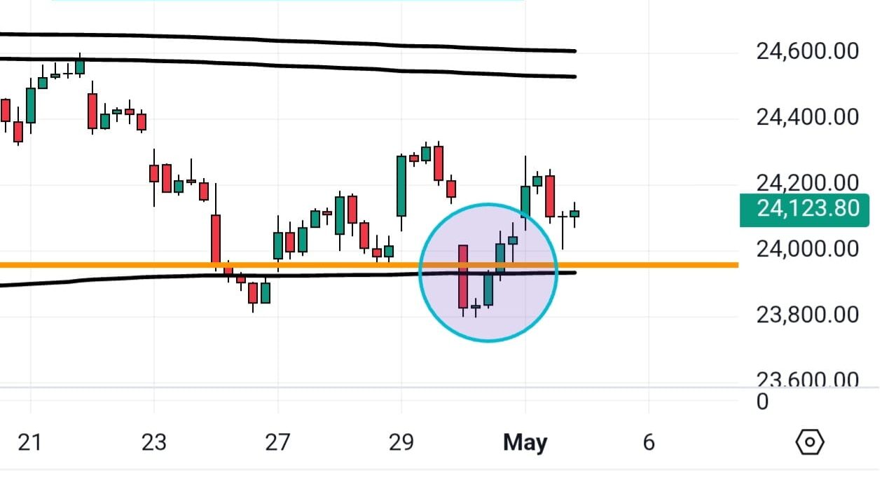 04 May NIFTY Analysis
