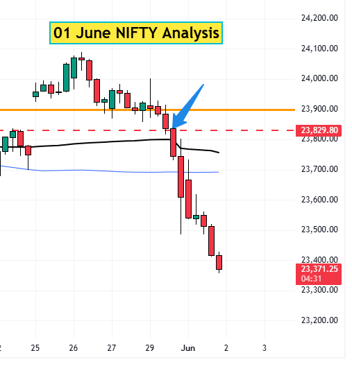 June-01 Nifty Analysis