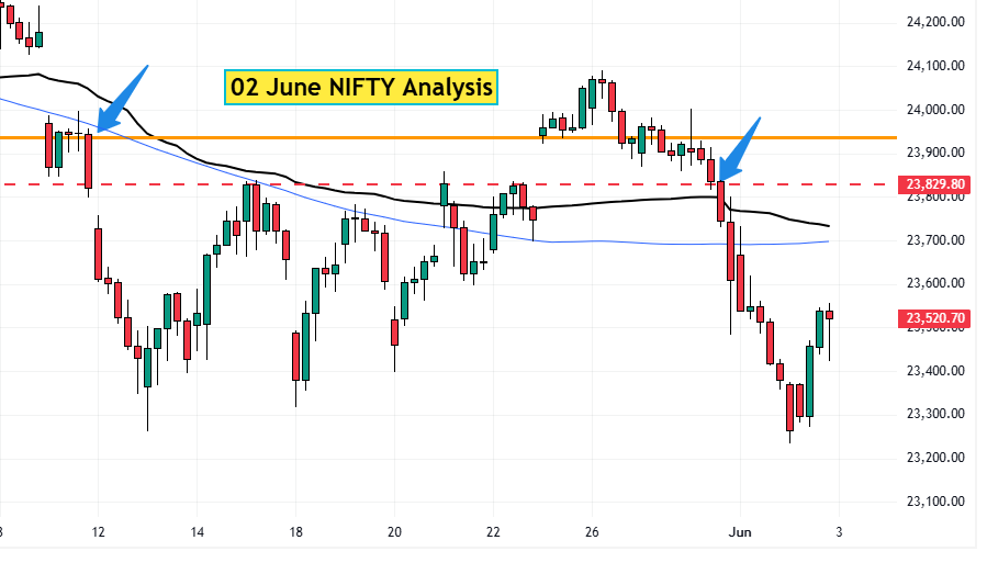 02 June NIFTY analysis