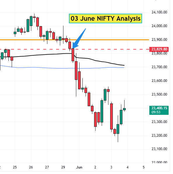 03 June NIFTY analysis