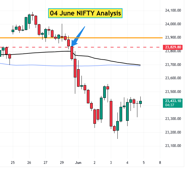 04 June NIFTY analysis