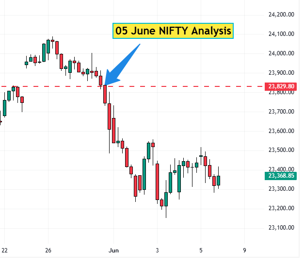 05 June NIFTY Analysis