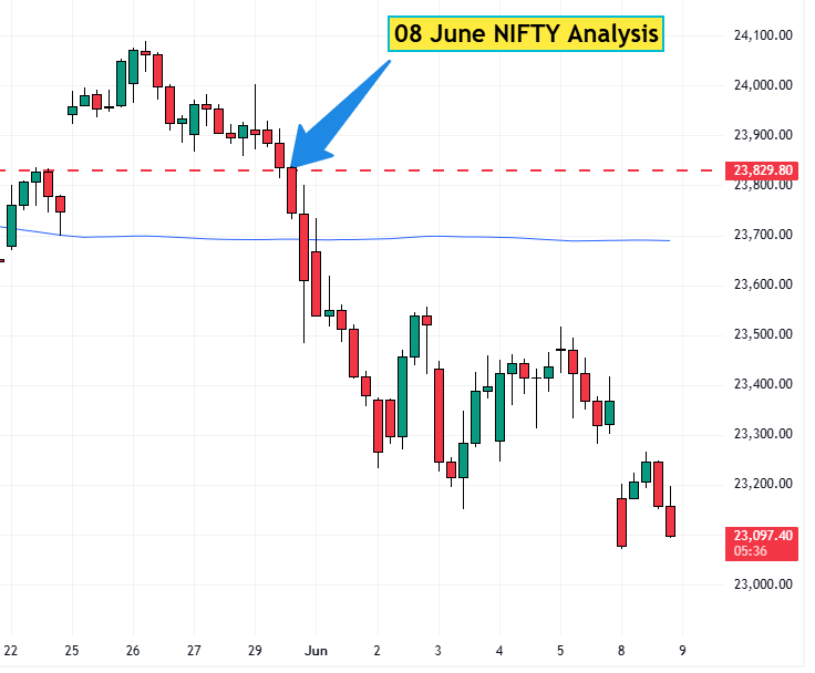 08 June NIFTY Analysis