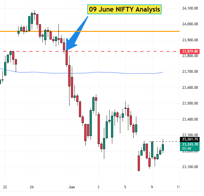 09 June NIFTY Analysis