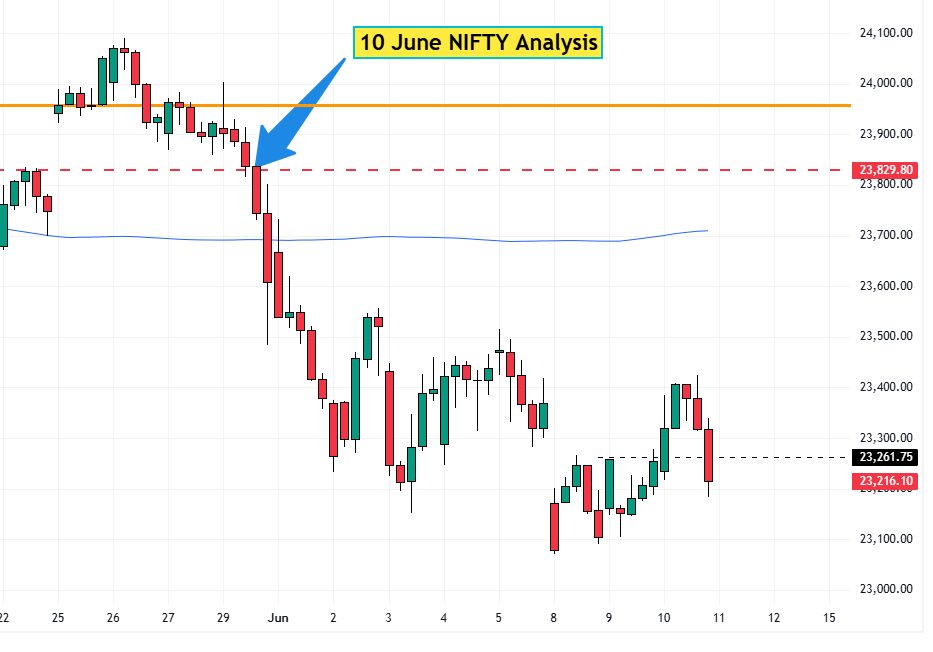 10 June NIFTY analysis