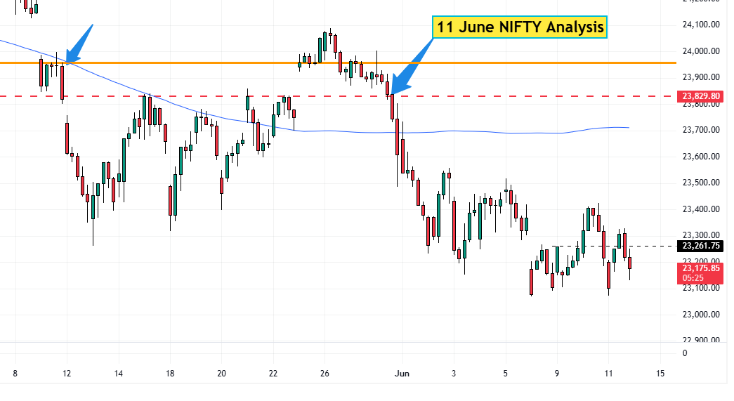 11 June NIFTY Analysis