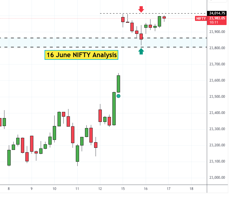 16 jun NIFTY Analysis