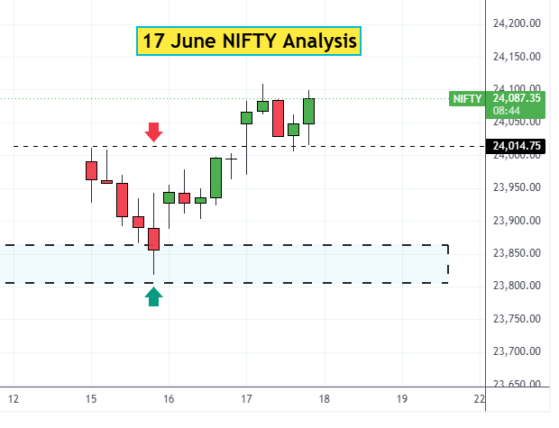 17 Jun NIFTY Analysis