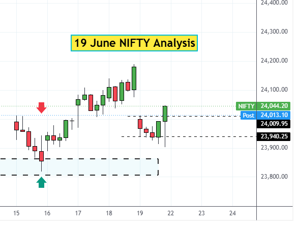 19 Jun NIFTY analysis