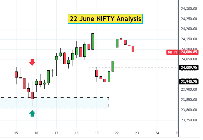 22 jun NIFTY analysis