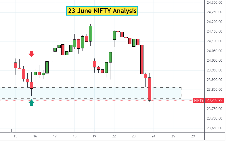 23 Jun NIFTY Analysis
