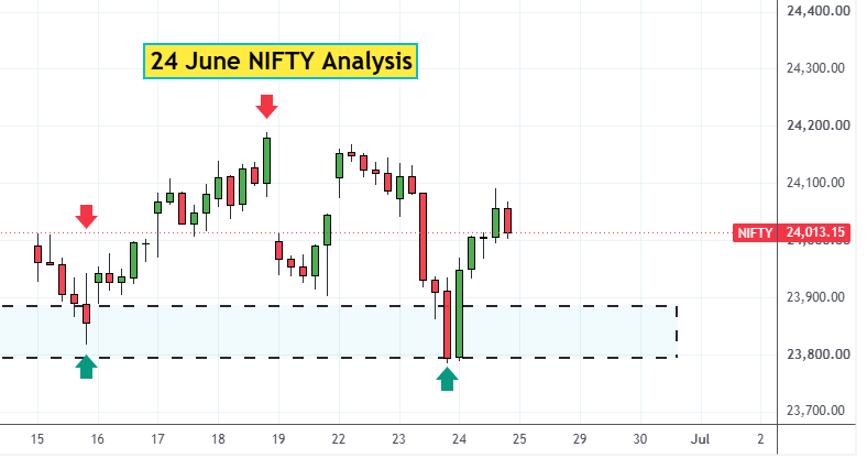 24 jun Nifty Analysis