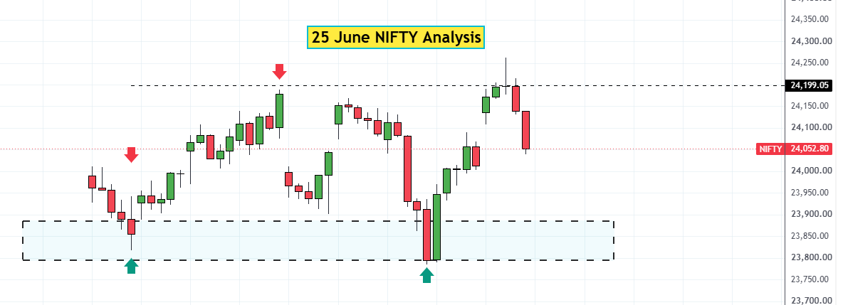 25 jun Nifty Analysis