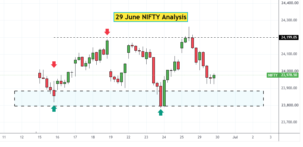 29 Jun NIFTY analysis