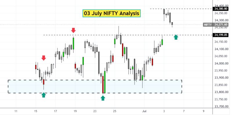 03 July NIFTY analysis