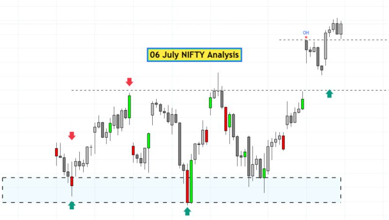 06 july Nifty Analysis