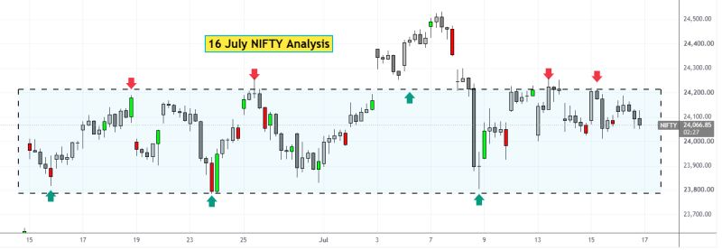 16 July NIFTY analysis