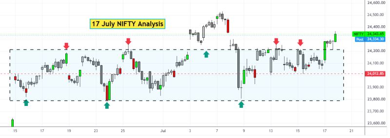 17 July NIFTY analysis