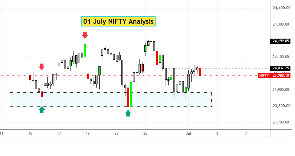 01 July NIFTY Analysis