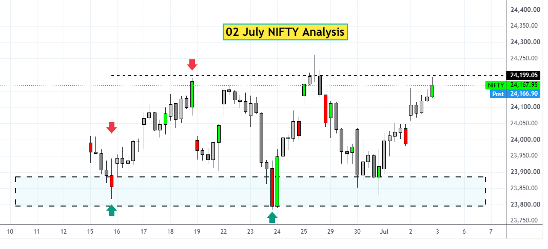 02 July NIFTY Analysis