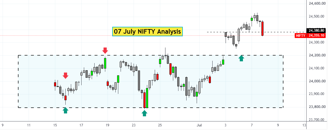 07 July NIFTY Analysis