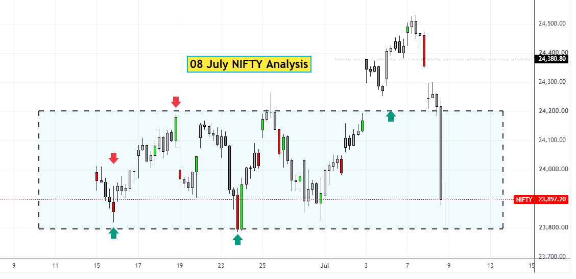 08 July NIFTY analysis