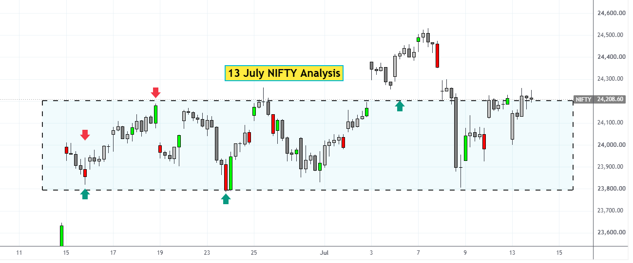 13 July NIFTY Analysis