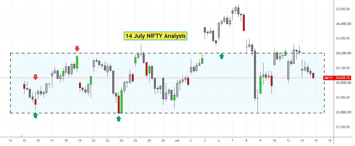 14 July NIFTY Analysis