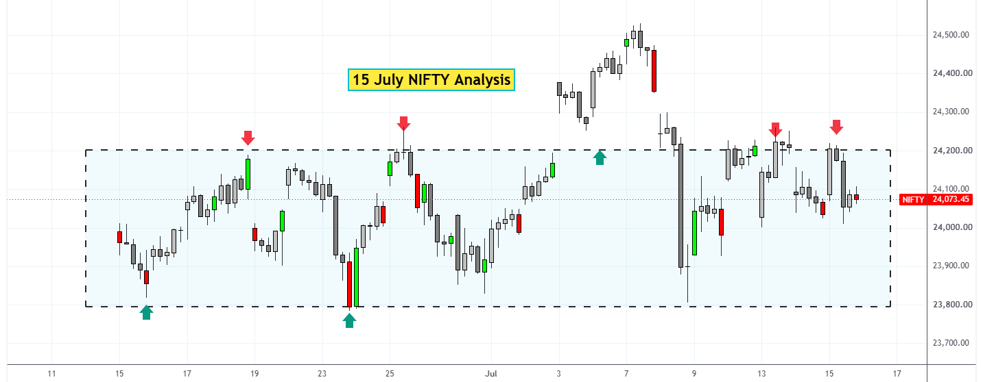 15 July NIFTY Analysis