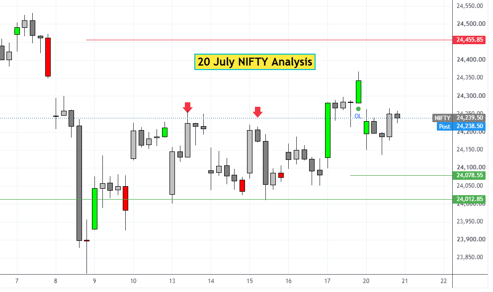 20 july NIFTY analysis