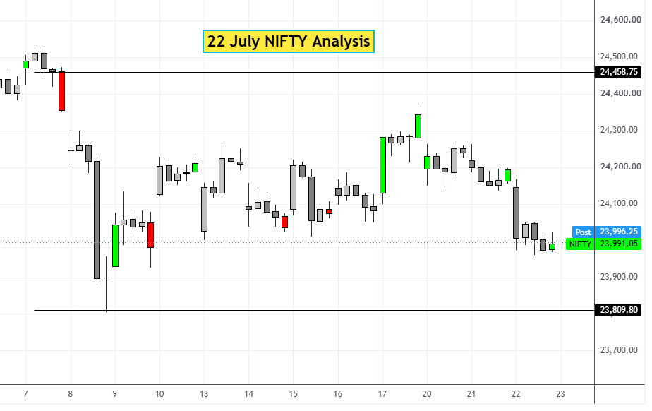 22 july Nifty Analysis