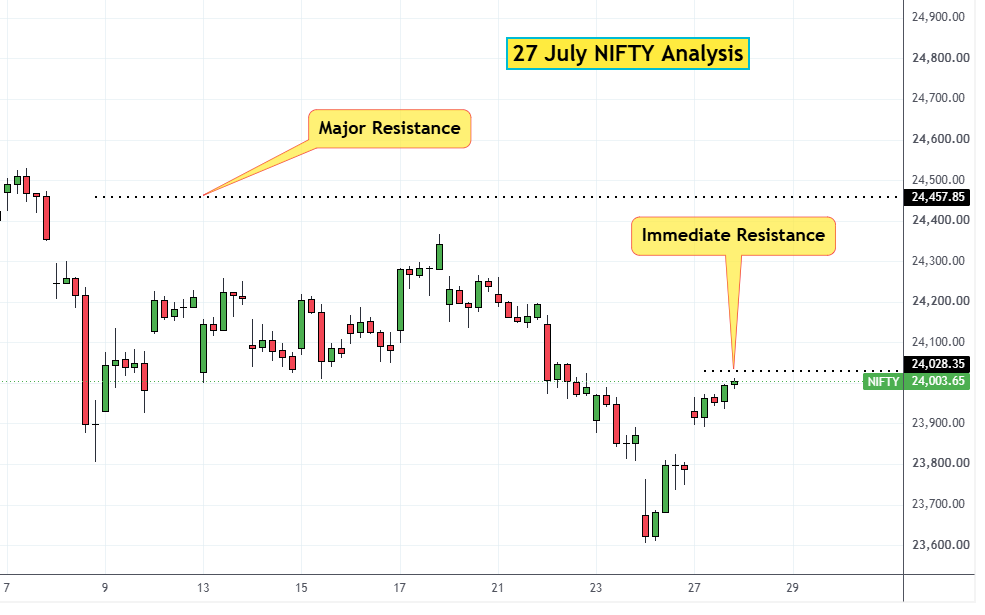 27 July NIFTY Analysis
