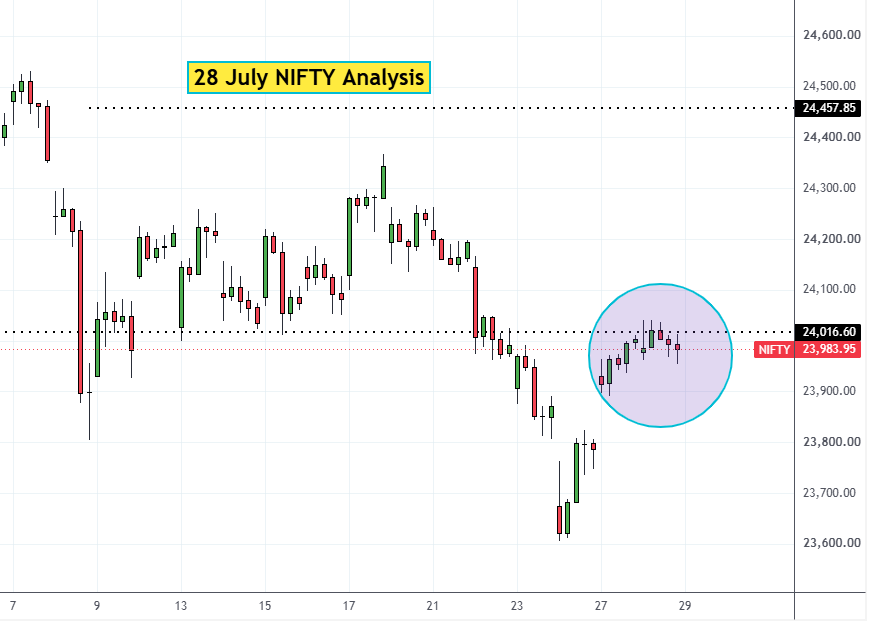 28 July NIFTY Analysis