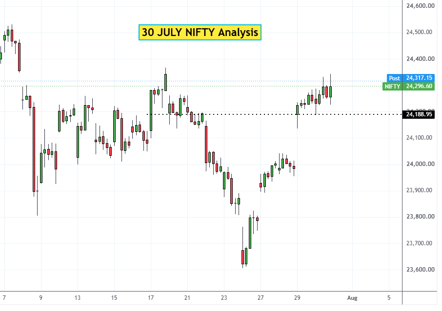 30 July NIFTY Analysis