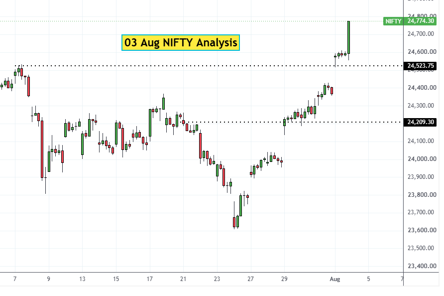 03 Aug NIFTY Analysis