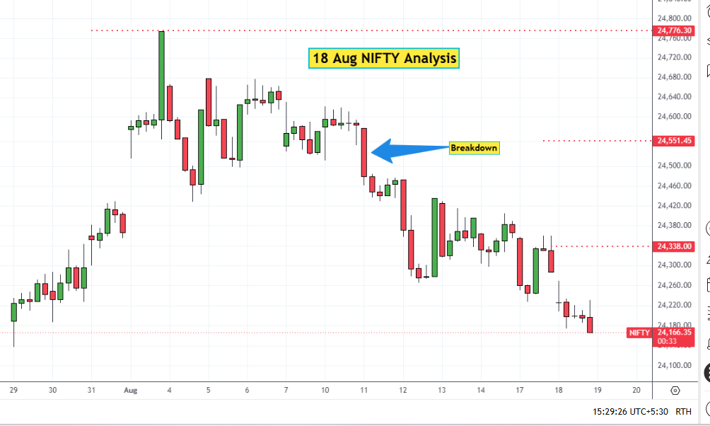 18 Aug NIF"TY Analysis