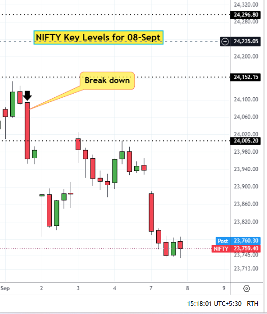 07 Sep NIFTY Analysis